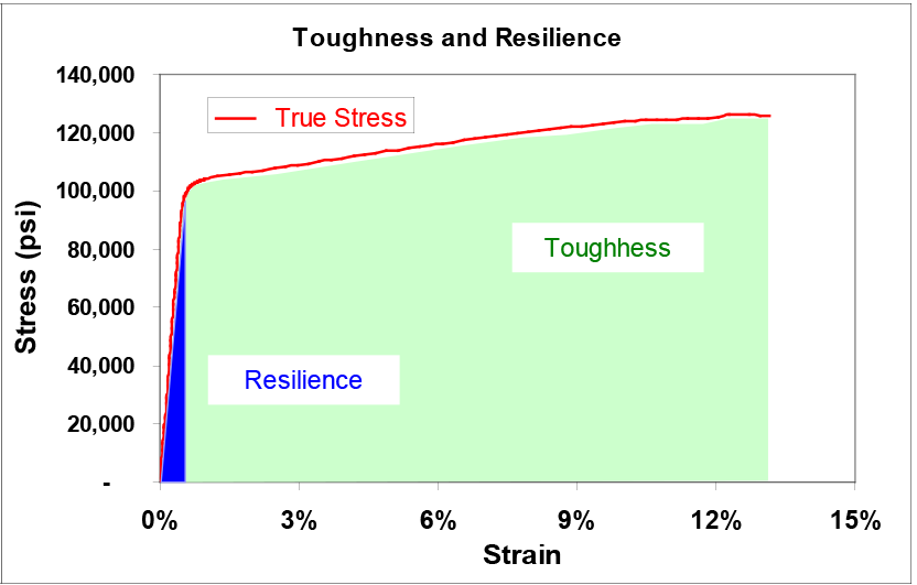Stress-Strain Concepts: Why They Matter in Materials Testing